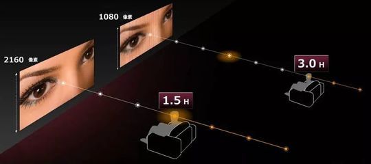 4K超高清頻道 引領家庭回歸客廳，重塑電視節目制作新格局